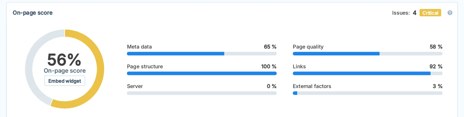 Seobility on-page score of 56%, broken down as meta data 65%, page structure 100%, server 0%, page quality 58%, links 92% and external factors 3%