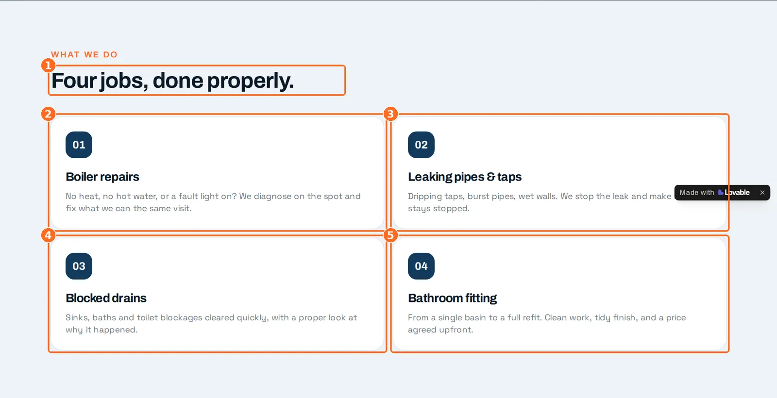 The services section headed 'Four jobs, done properly', with four numbered cards for boiler repairs, leaking pipes and taps, blocked drains and bathroom fitting, each marked with an orange box, and the Made with Lovable badge overlapping the second card