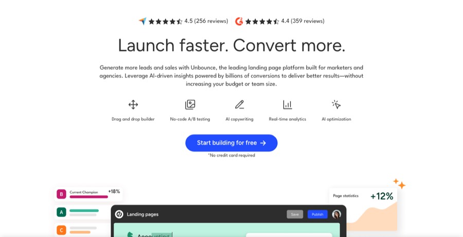 Unbounce homepage: the landing page builder and CRO platform